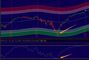 Bolsa de Valores